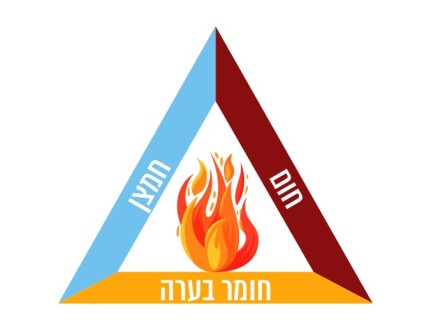 משולש האש