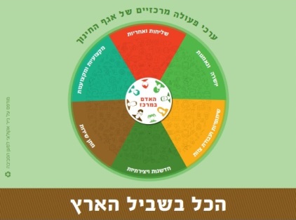 הכול בשביל הארץ