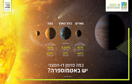 שקופית מתוך מצגת אפקט החממה