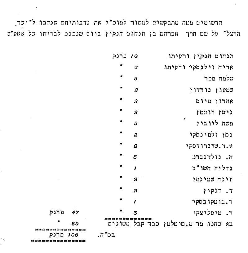 תרומות ליער הרצל על שם אחיינו של יהושע חנקין חדרה 1916. 