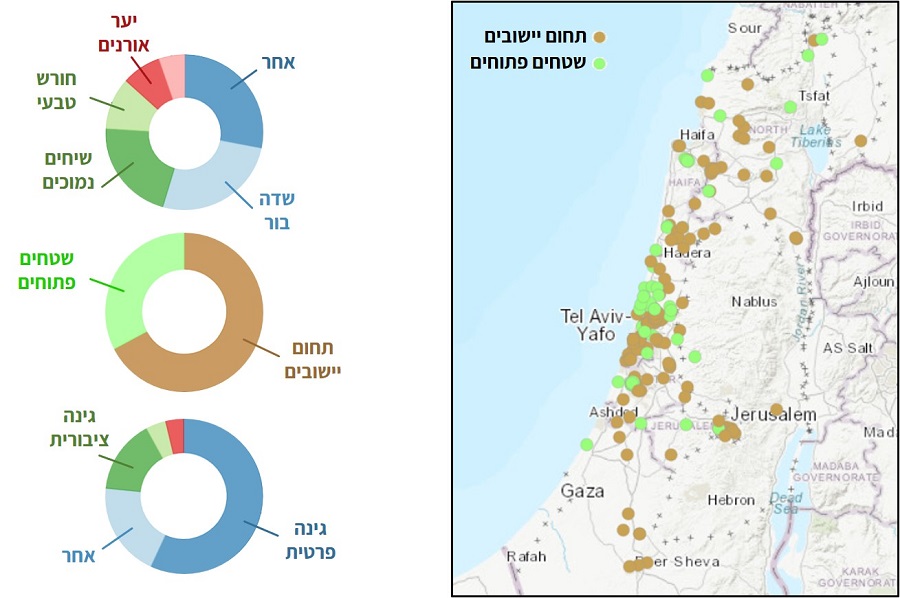 מפת בתי גידול