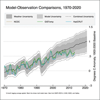 מתוך: Examining the Recent “Pause” in Global Warming של Berkeley Earth