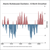 מתוך: Examining the Recent “Pause” in Global Warming של Berkeley Earth