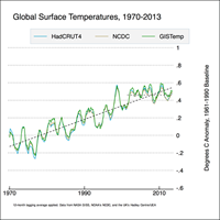 מתוך: Examining the Recent “Pause” in Global Warming של Berkeley Earth