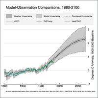 מתוך: Examining the Recent “Pause” in Global Warming של Berkeley Earth