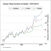 מתוך: Examining the Recent “Pause” in Global Warming של Berkeley Earth